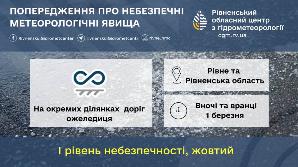 Прогноз погоди для Рівненщини на 1 березня, початок весни - фото 1