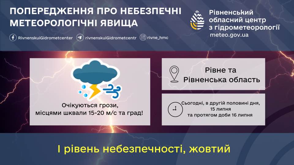 Прогноз погоди для Рівненщини на 16 липня. Короткочасний дощ, гроза, град і шквали вітру - фото 1