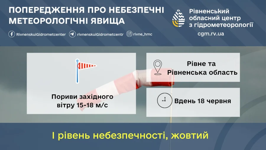Прогноз погоди для Рівненщини на 18 червня. Без істотних опадів, сильні пориви вітру - фото 1