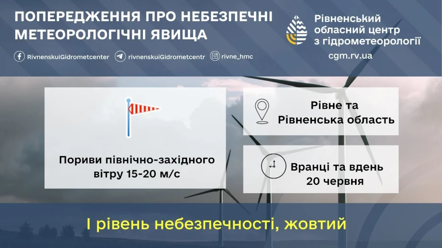 Прогноз погоди для Рівненщини на 20 червня. Короткочасний дощ, сильні пориви вітру - фото 1