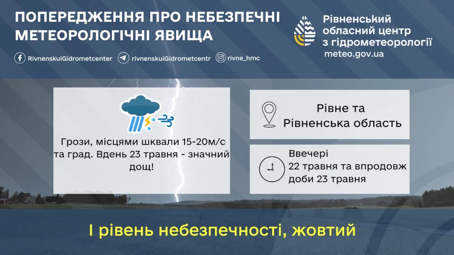 Прогноз погоди для Рівненщини на 23 травня. Значний дощ, грози, град і пориви вітру - фото 1