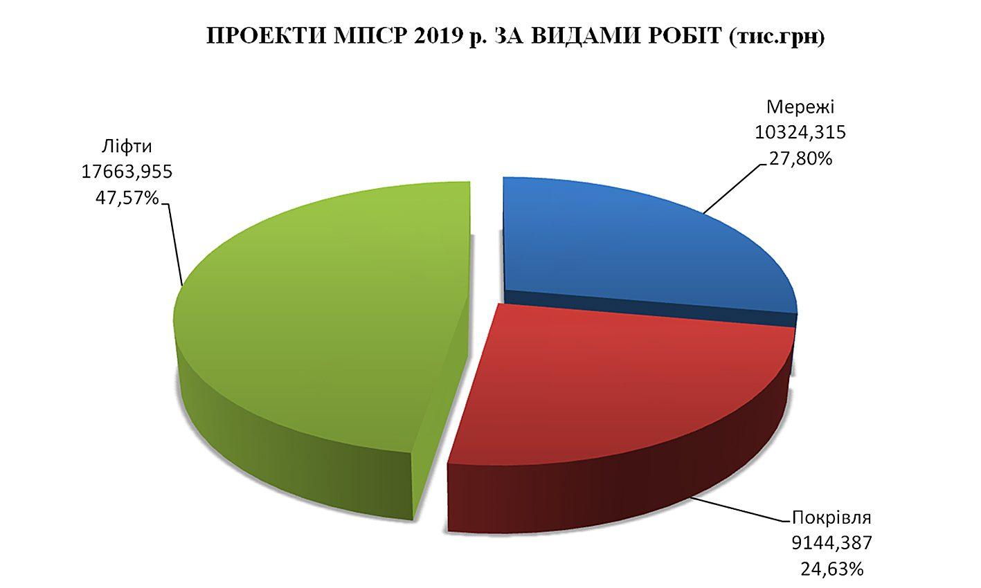 Муніципалка має свої правила гри. Подобається це комусь чи ні