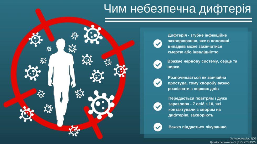 Дифтерія: підступна і небезпечна