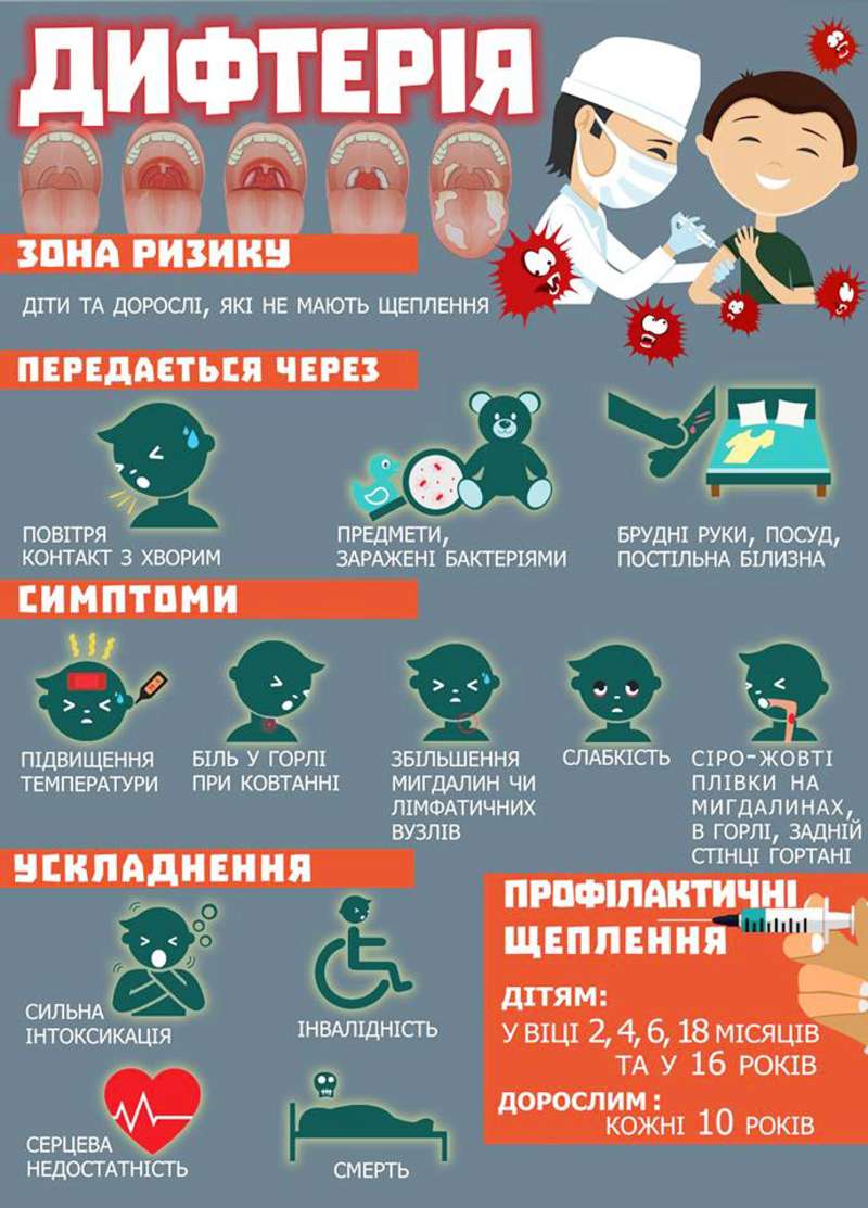 Дифтерія: підступна і небезпечна
