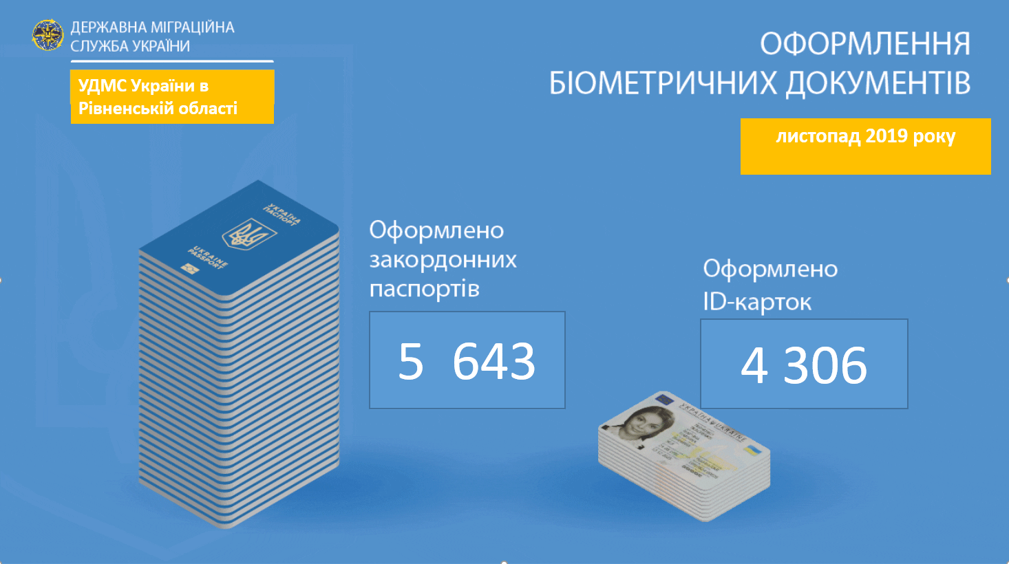 Мешканці Рівненщини оформлюють біометрику