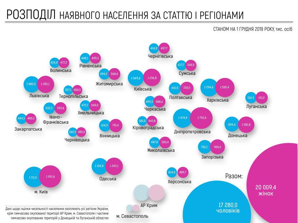 Рівнян порахували: уряд визначив чисельність населення