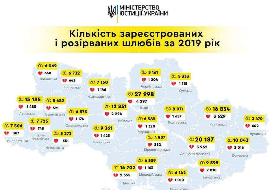 Рівненщина: удесятеро більше шлюбів, ніж розлучень