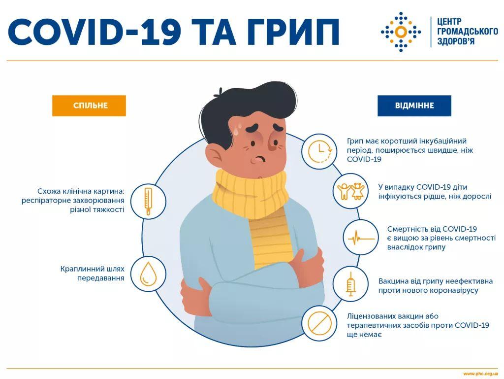 Рівнянина, який повернувся з Польші перевіряли на наявність COVID-19