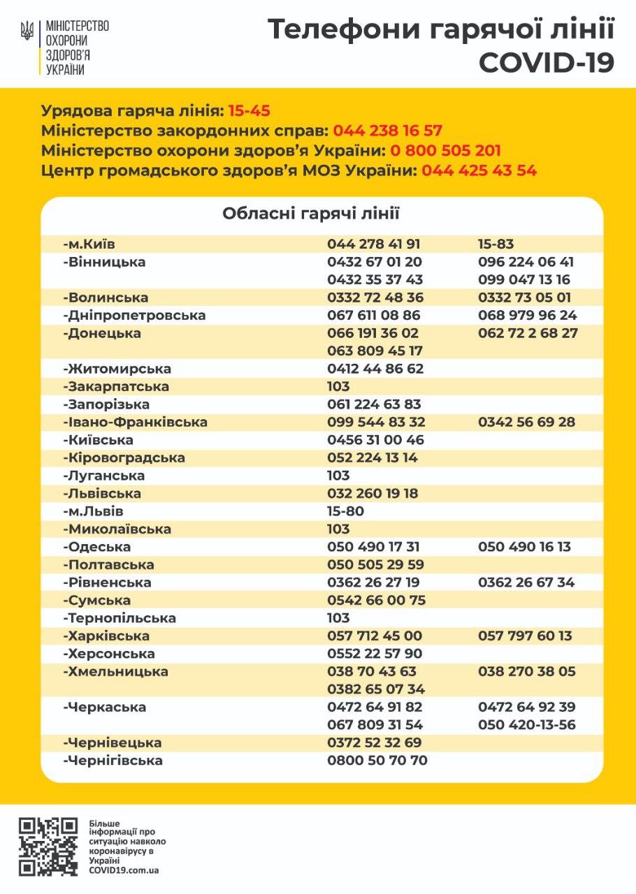 Як рівнянам отримати актуальну інформацію про коронавірус