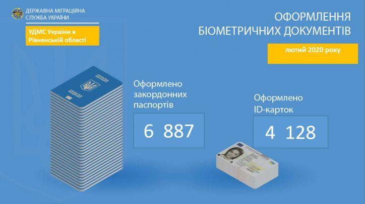 На Рівненщині активно виготовляють ID-картки