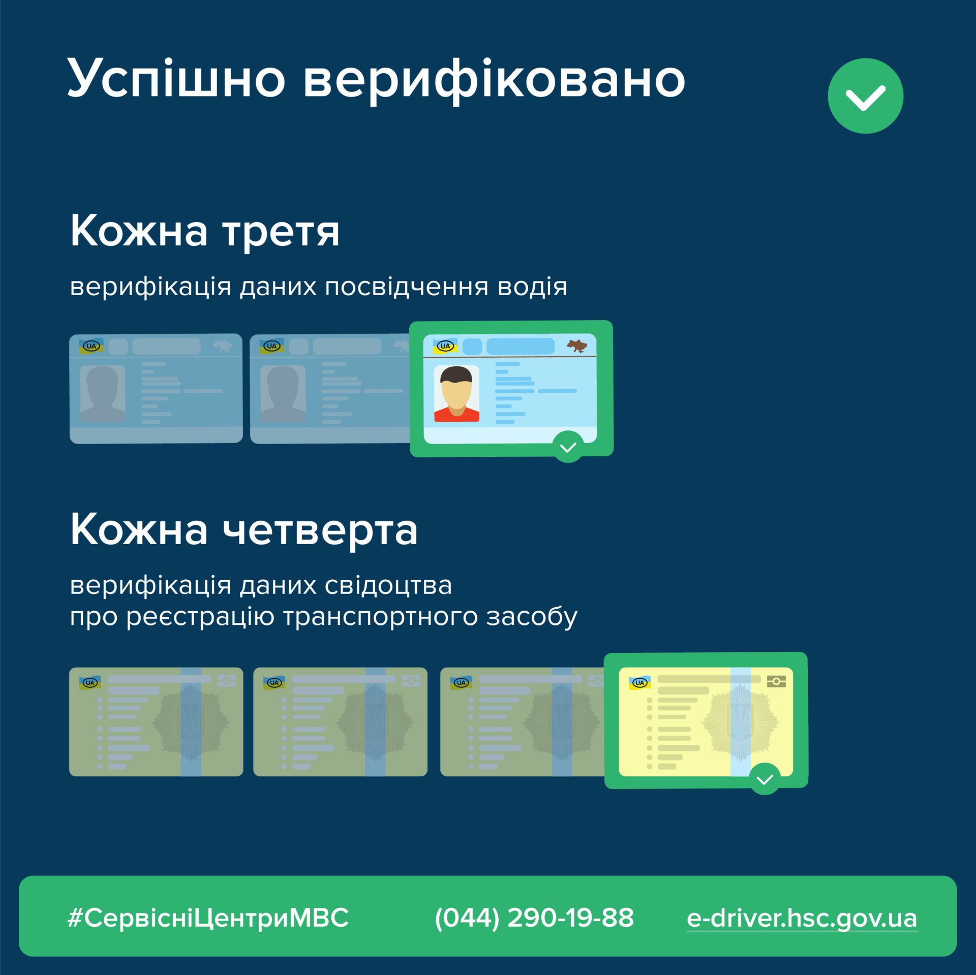 Що рівнянам необхідно знати про верифікацію даних в Електронному кабінеті водія?