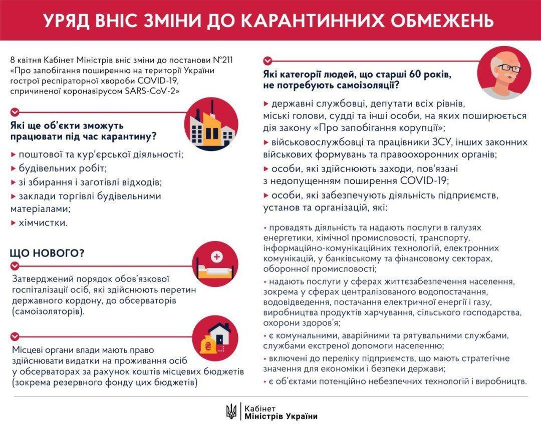 Кому дозволено працювати під час карантину