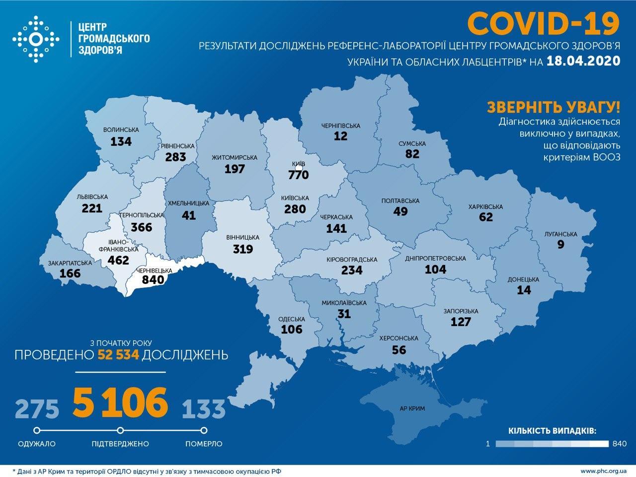 На сьогодні на Рівненщині близько 300 випадків інфікованих на COVID-19