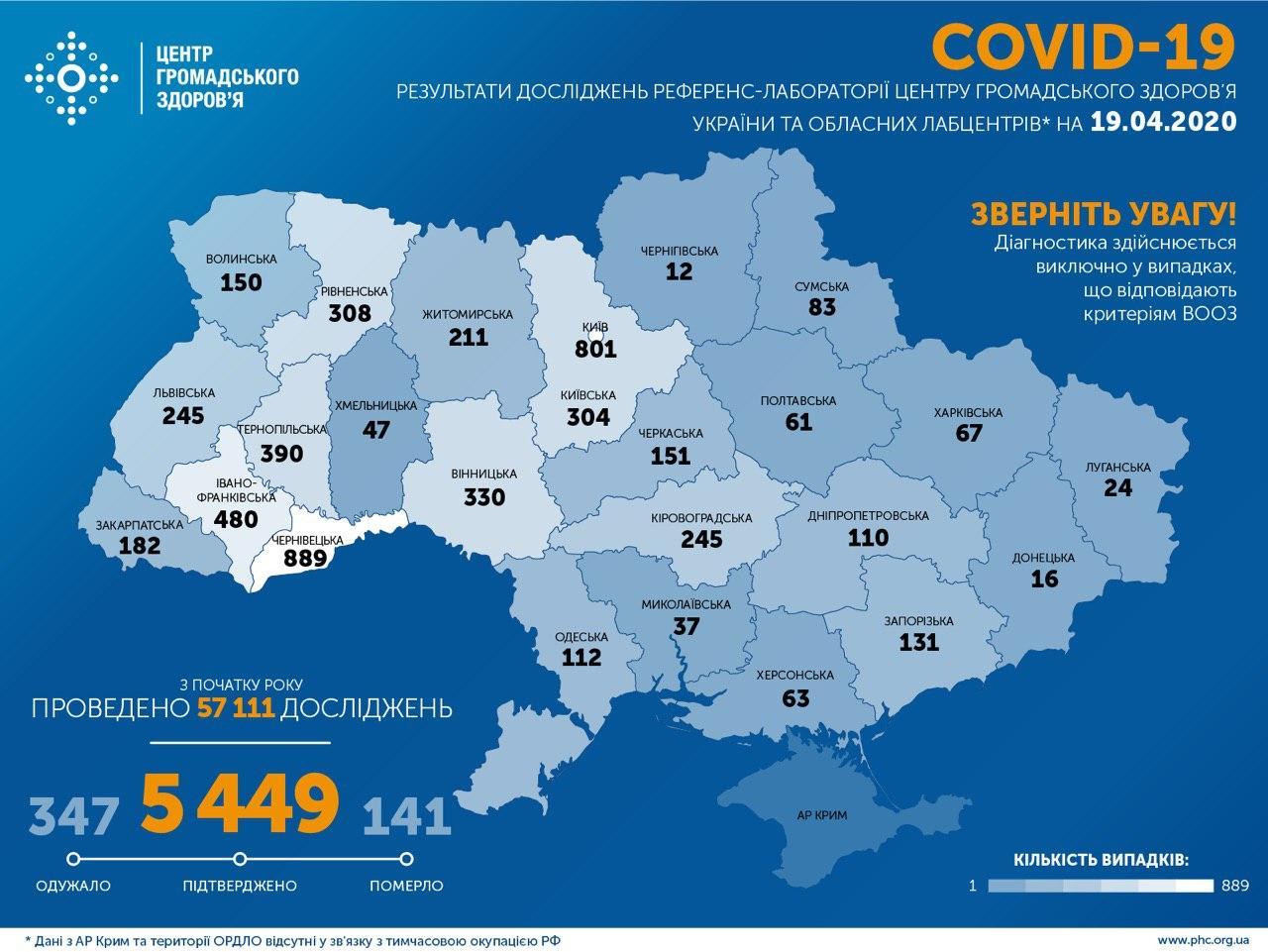 На Великдень в Україні підтверджено 5 449 випадків коронавірусної інфекції