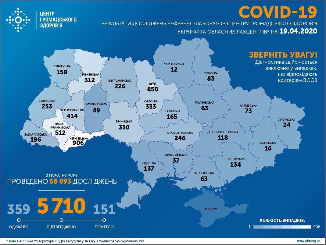 На Рівненщині додалося всього 4 випадки