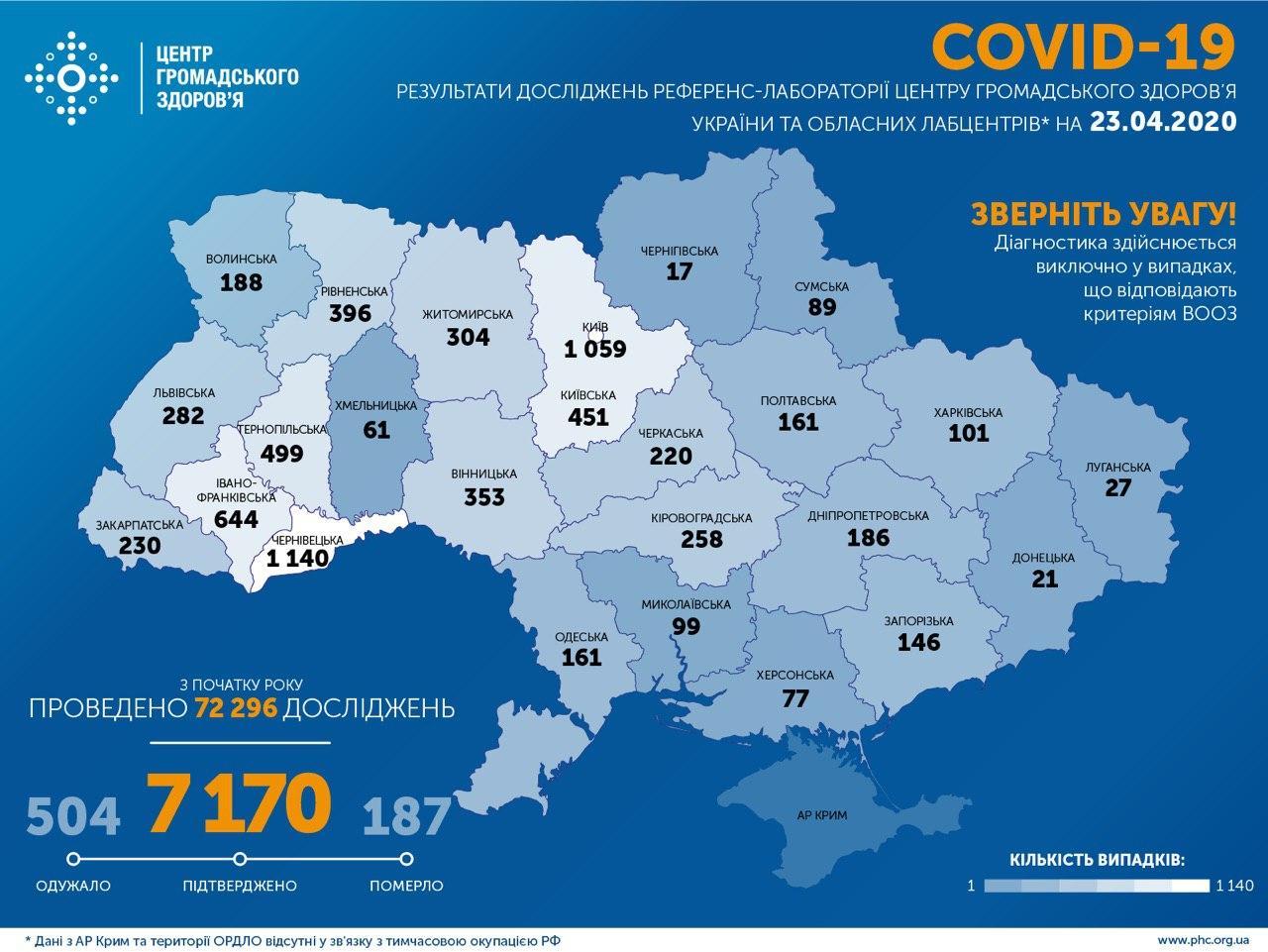 За добу в Україні зафіксовано рекордна кількість інфікованих