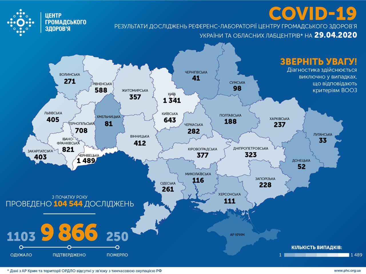 Число інфікованих на Рівненщині різко зростає