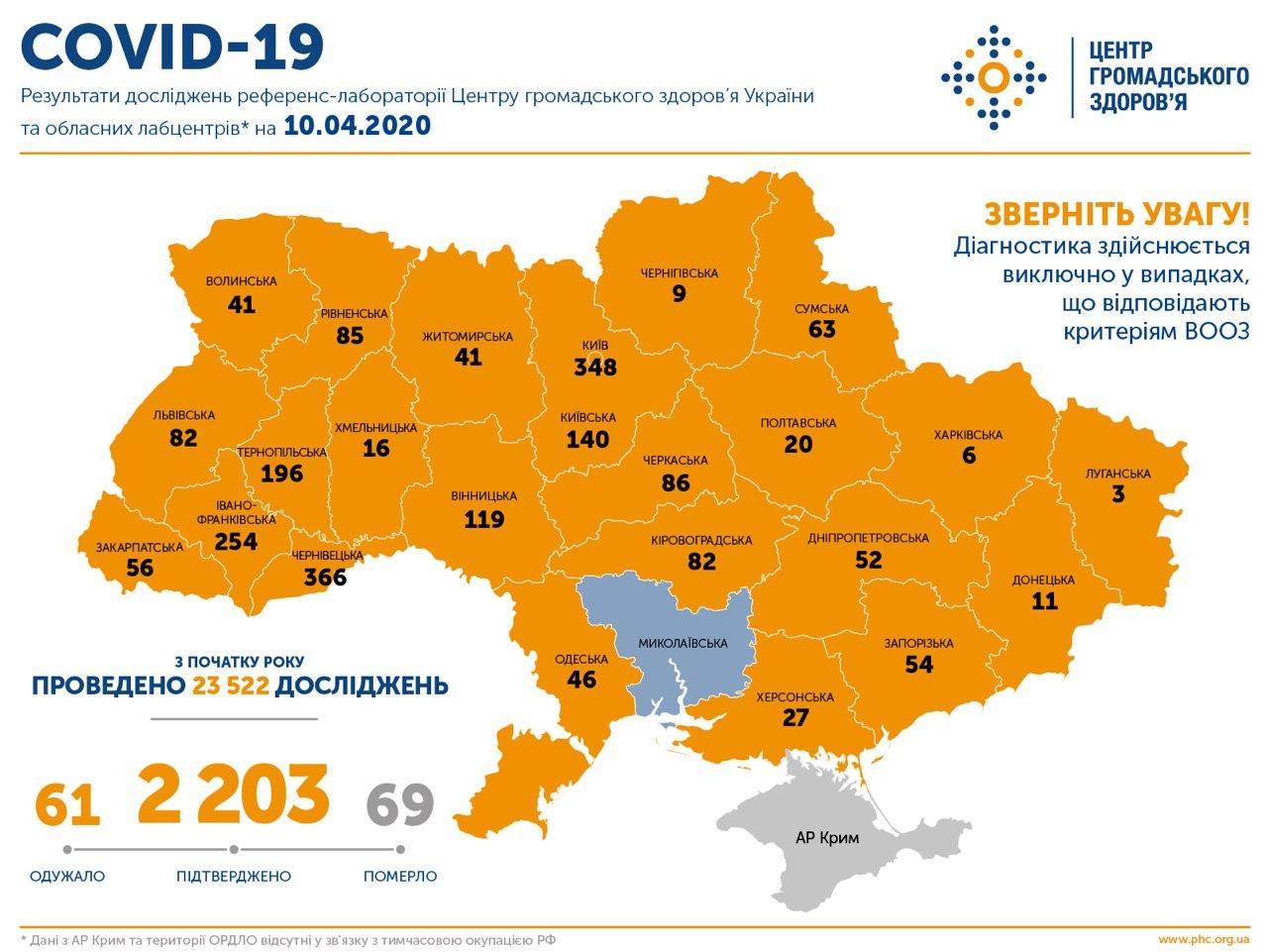 В Україні протягом доби підтверджені 311 нових випадків COVID-19