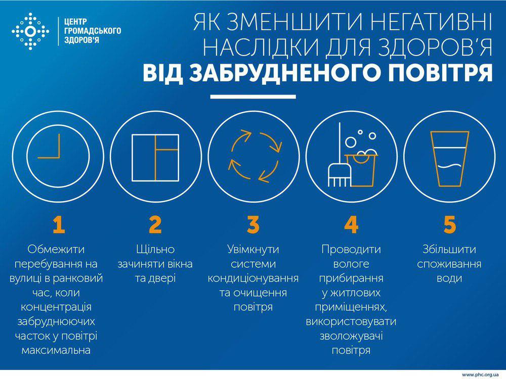 Центр громадського здоров’я України повідомив ​​радіаційний фон на території Києва та Київщини