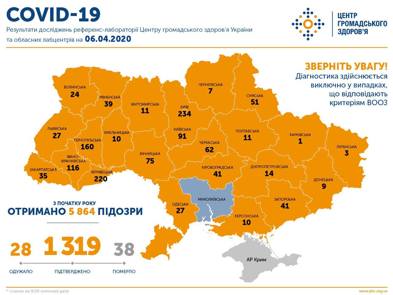 Оперативна інформація ЦГЗ станом на 9 ранку 6 квітня