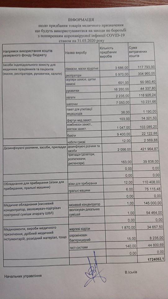 Рівне невдовзі отримає вісім апаратів штучної вентиляції легень
