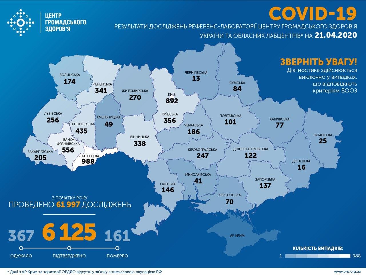 На Рівненщині число інфікованих росте