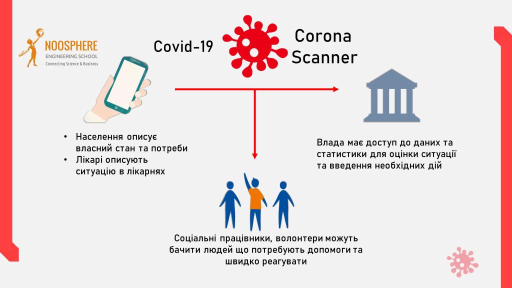 Проєкт рівненських винахідників – серед переможців всеукраїнського конкурсу