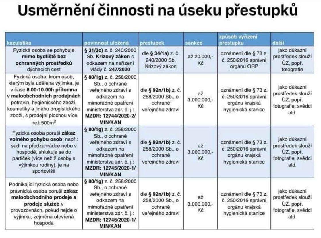 Нестача медиків в Чехії була і до епідемії, тож під час зростання захворюваності на COVID-19 ця проблема загострилася