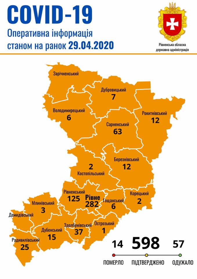 13 підтверджено, ще 205 на перевірці: коронавірусна статистика Рівненщини