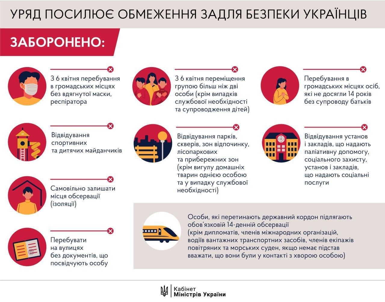 Рівнянам заборонять перебувати на вулиці без документів