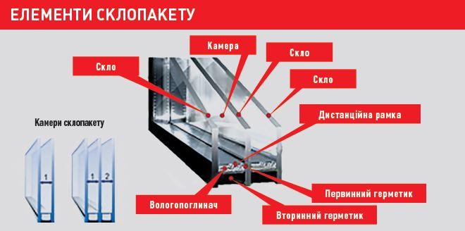 Рівнянам радять правильно підбирати та встановлювати вікна