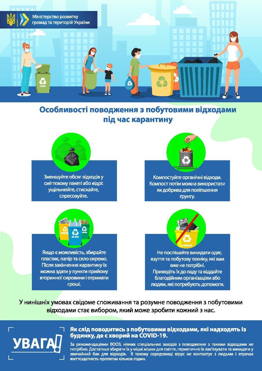 Як поводиться з побутовими відходами там де є хворі на коронавірус