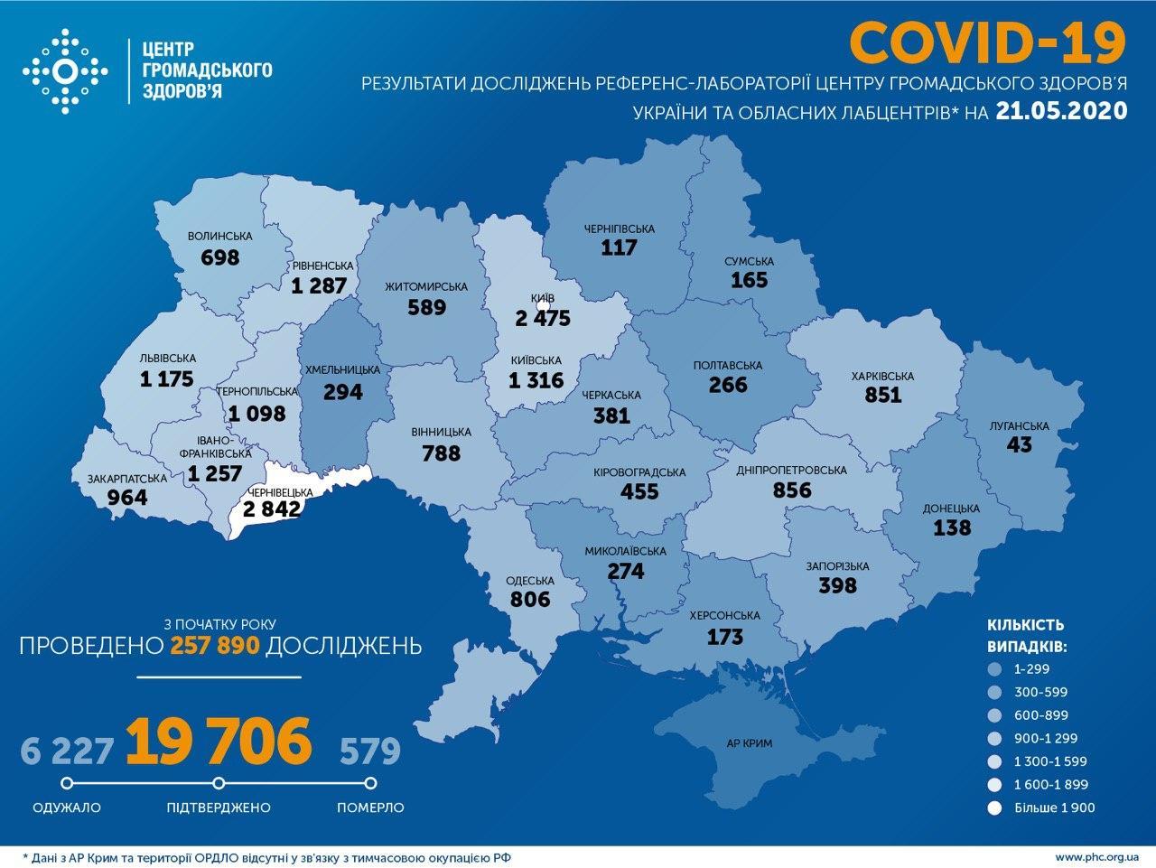 В Україні за минулу добу зафіксовано майже 500 випадків COVID-19 (Статистика по регіонам)