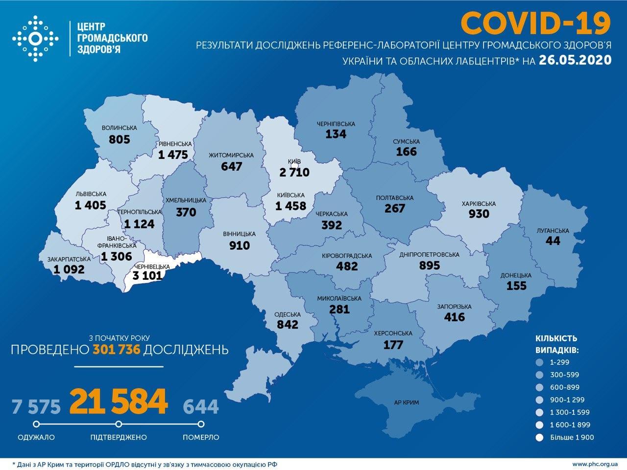 В Україні підтверджено 21 584 випадків інфікування на коронавірус