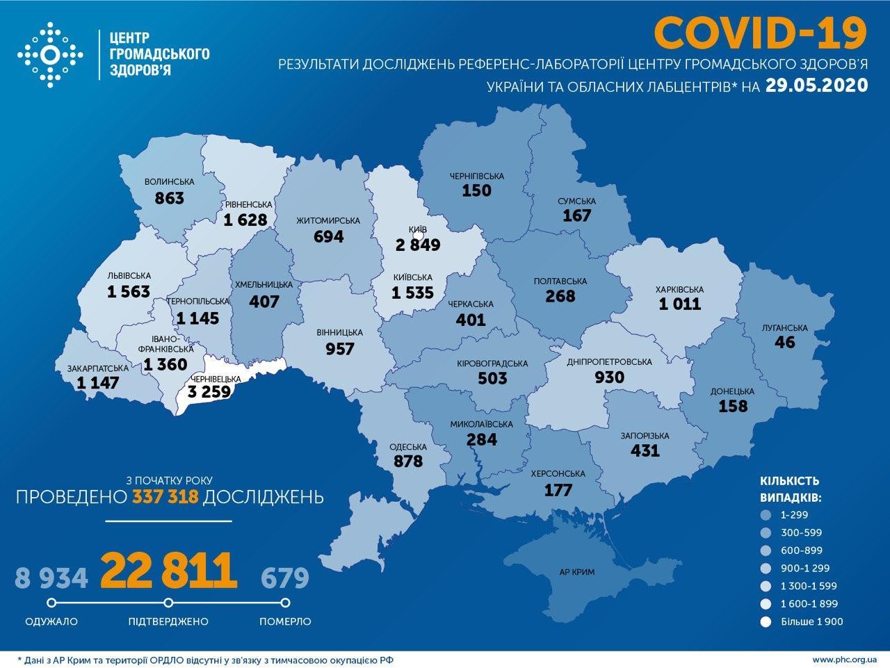 За минулу добу в Україні підтверджено 429 випадків COVID-19