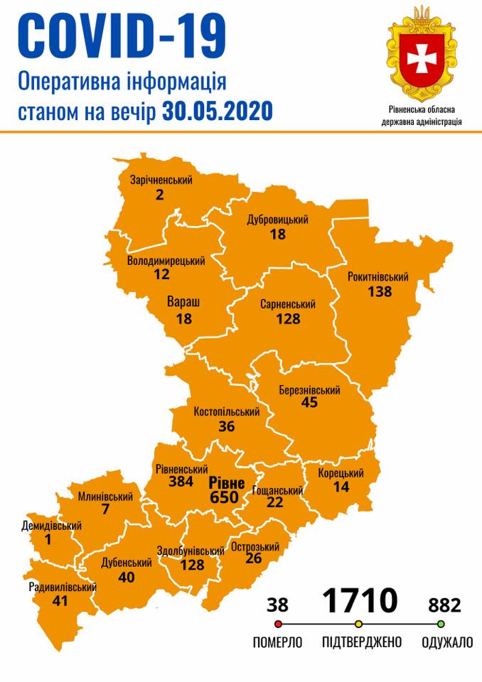 Майже три десятки нових випадків захворювання на Рівненщині