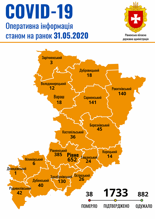 Більше 1700 хворих на COVID-19 виявили на Рівненщині з початку епідемії