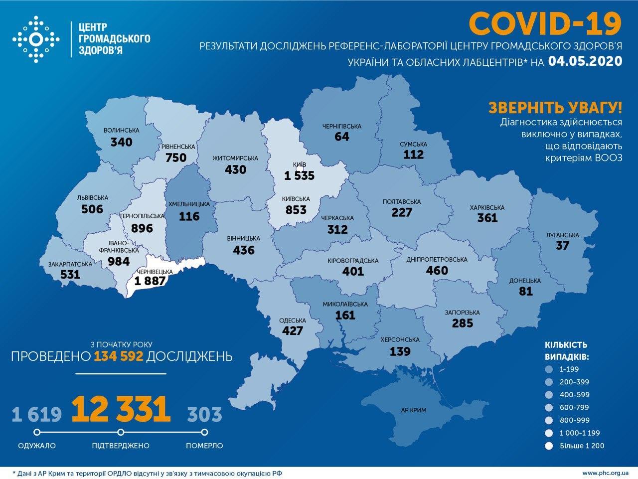 Більш як 12 000 випадків COVID-19 зафіксовано