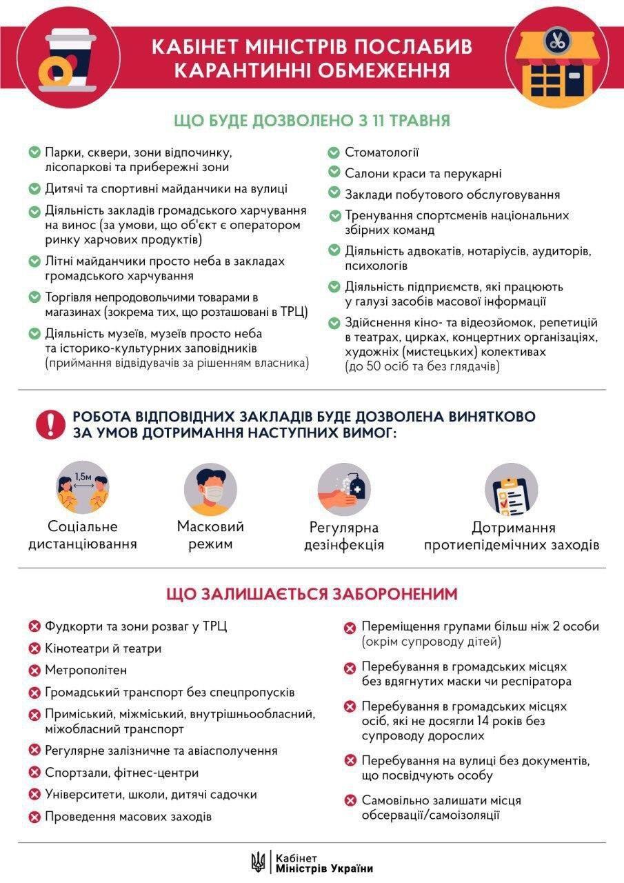 Дочекалися! Що українці зможуть робити з 11 травня