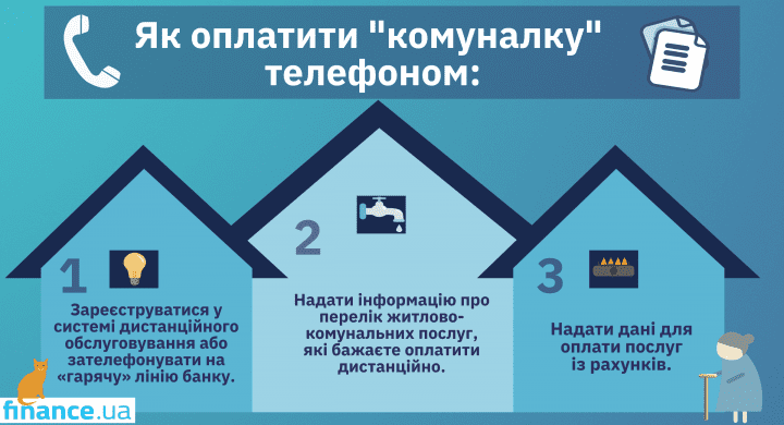 Дистанційно оплатити комуналку зможуть всі рівняни