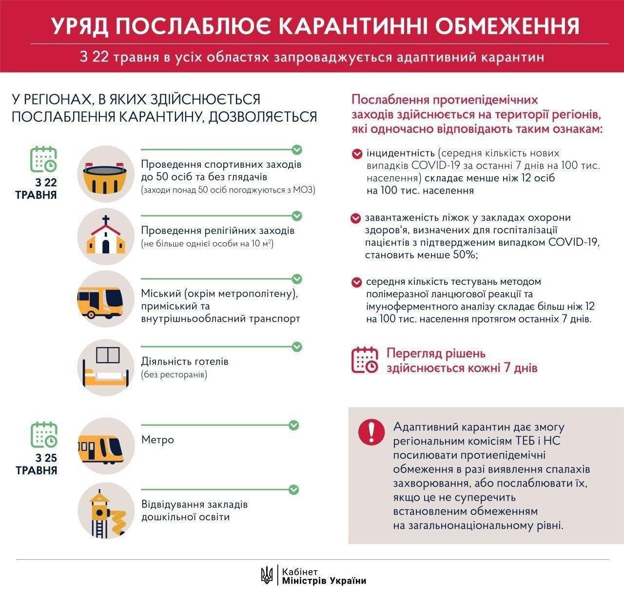 Послаблення карантину в Рівному може перекреслити Кабмін