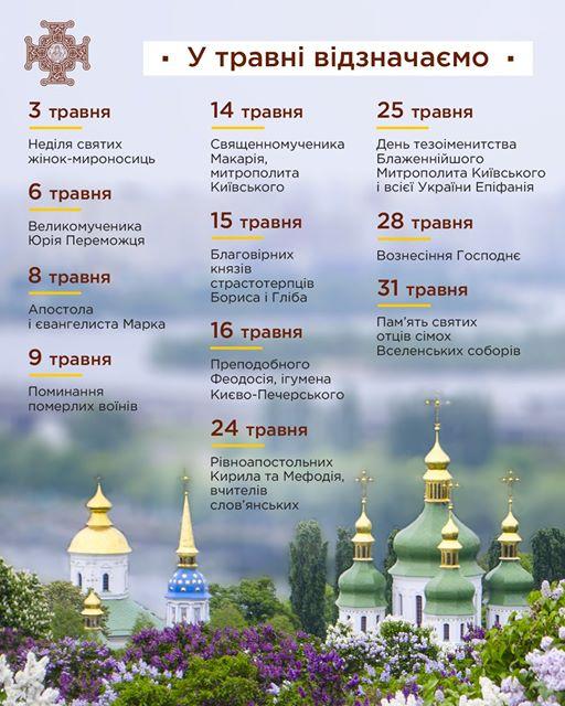 Сьогодні у православних свято жінок-християнок (+церковний календар)