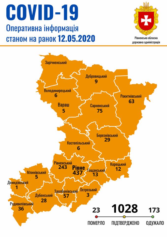 У Рівному та Рокитнівському районі діагностували нові випадки захворювання коронавірусом