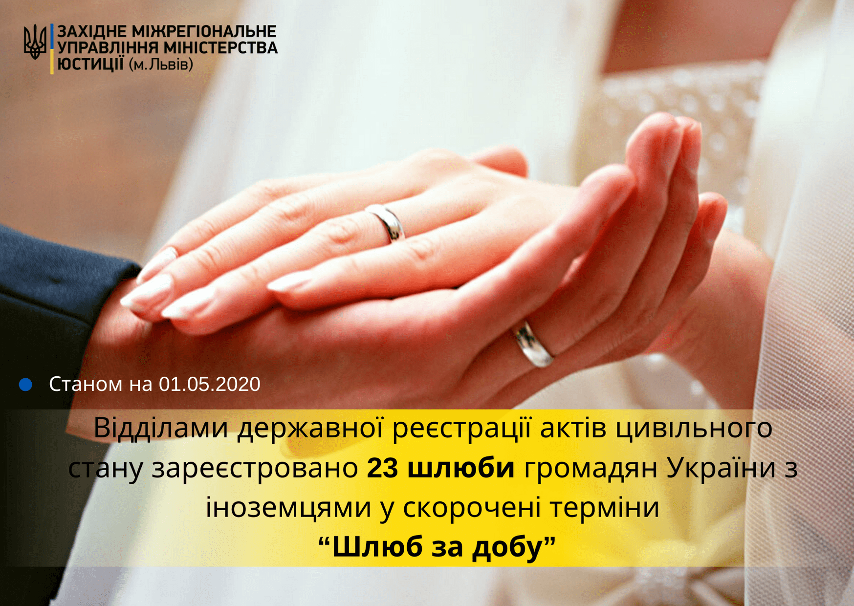 Більше 25 країн світу: Географія шлюбів з іноземцями в Рівному