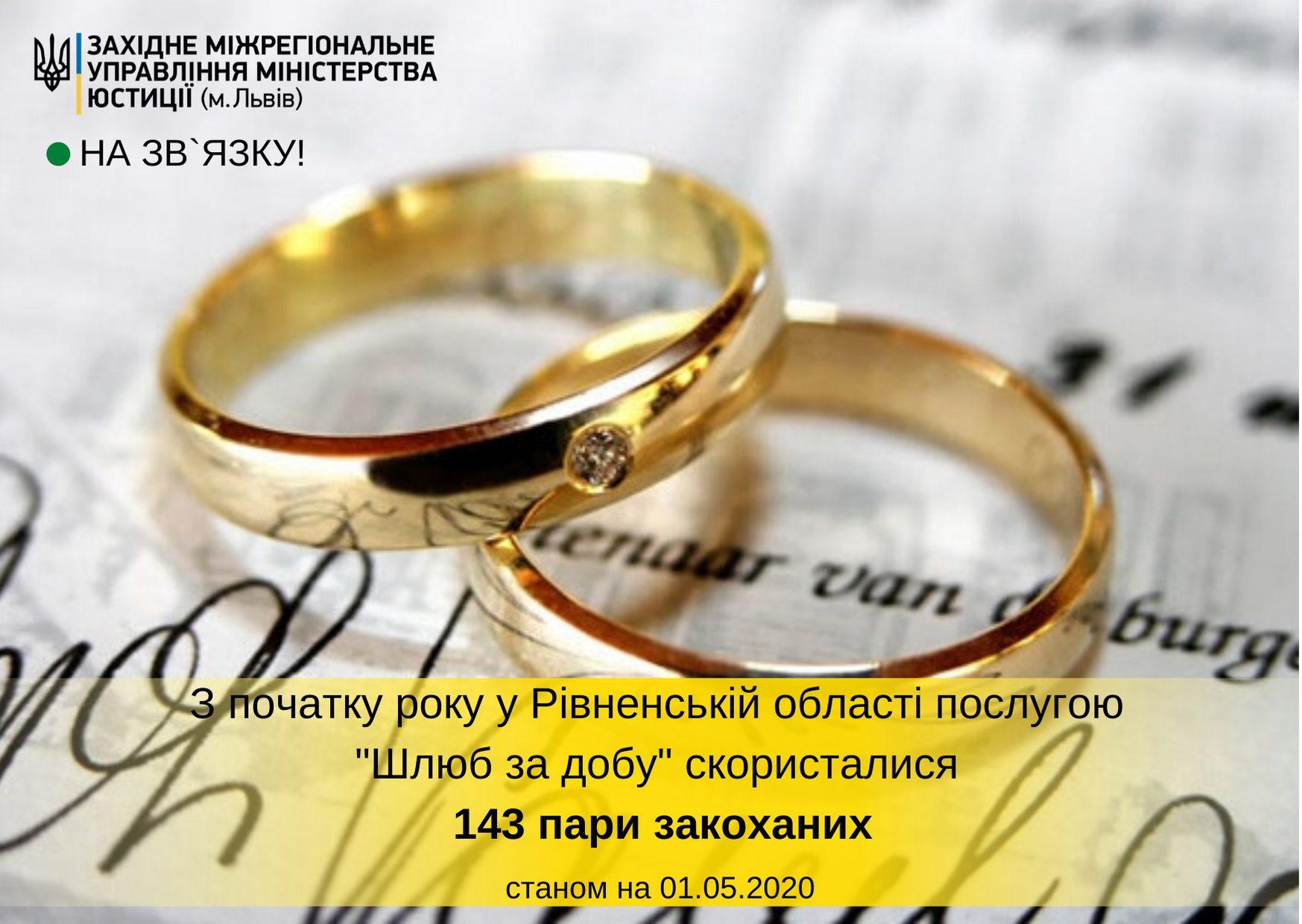Чи багато закоханих пар на Рівненщині одружуються в день подачі заяви?