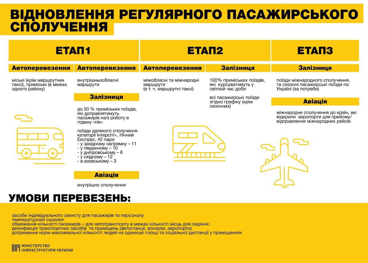 Транспорт виходитиме з карантину в три етапи &#8211; Владислав Криклій