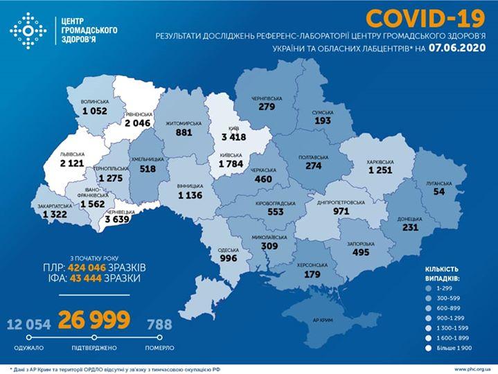 Україна і COVID-19: вже майже 27 тисяч інфікованих