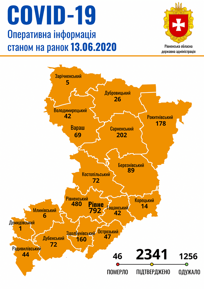  В Рівненській області 46 летальних випадків, спричинених COVID-19