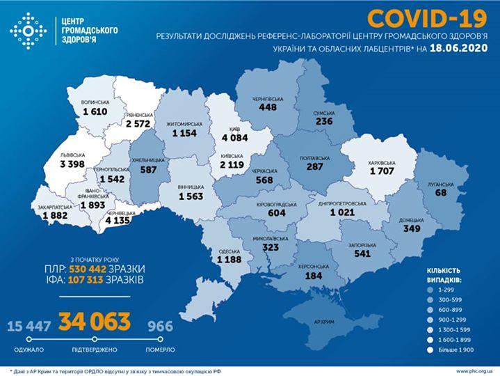 Кількість хворих на COVID-19 в Україні перевищила 34 тисячі