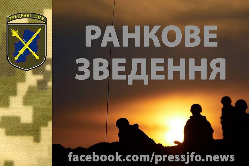 Учора збройні формування РФ 8 разів порушували режим припинення вогню